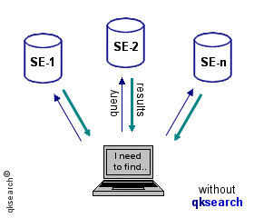  searching WITHOUT qksearch 